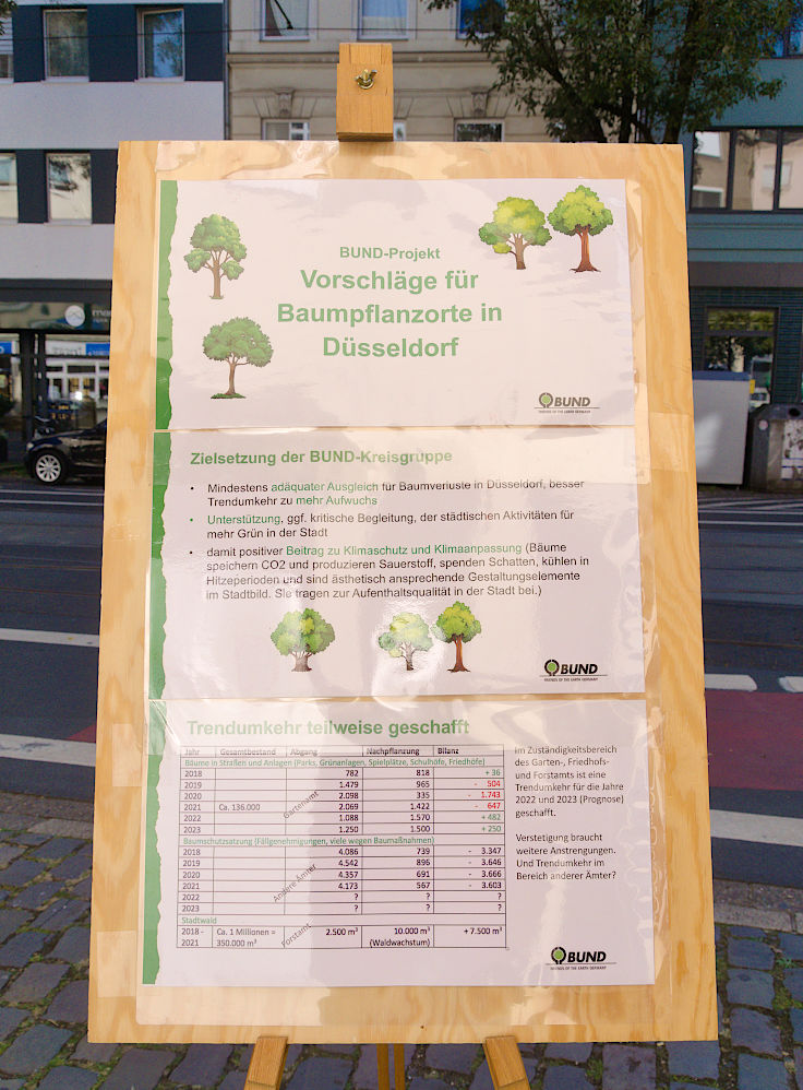 © www.mutbuergerdokus.de: 'Park(ing) Day Düsseldorf'